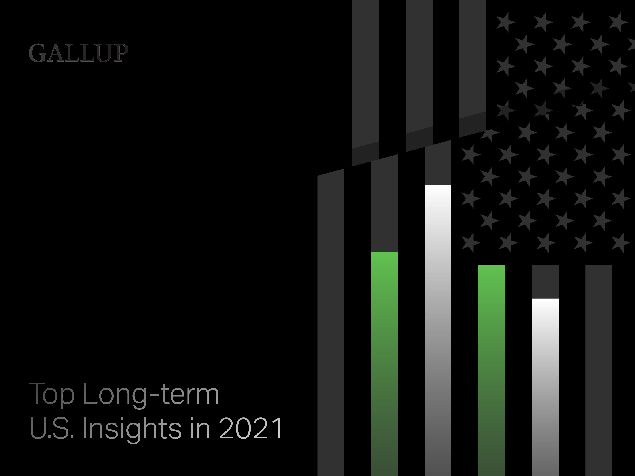 Top Long-term U.S. Insights From Gallup in 2021